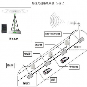 隧道無線通訊系統(tǒng)（WIFI）