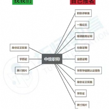 陜西省關(guān)于工程師職稱評審申報(bào)受理?xiàng)l件以及有哪些專業(yè)