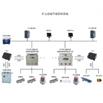 礦山運輸節(jié)能控制系統(tǒng)