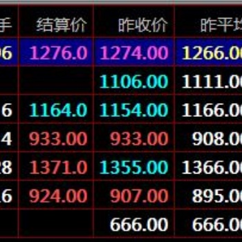 盛通九龍秦嶺農(nóng)產(chǎn)品鄭州棉花現(xiàn)貨市場7大交易原理現(xiàn)貨開戶咨詢