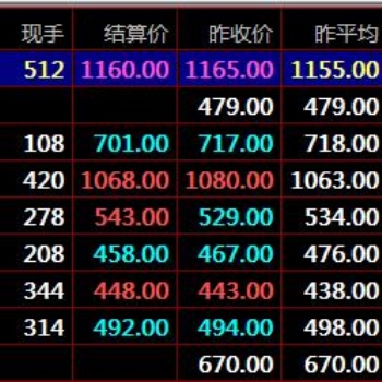 九龍農(nóng)產(chǎn)品盛通秦嶺現(xiàn)貨電子盤中持倉(cāng)是什么意思
