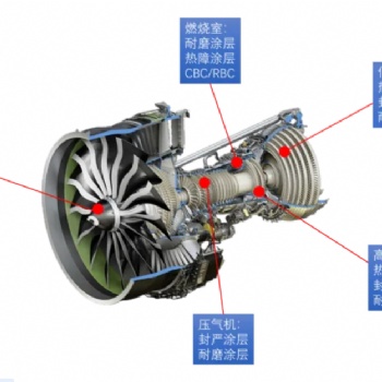 汽車配件內(nèi)燃機高精密耐摩涂層DLC石墨涂層PVD工藝
