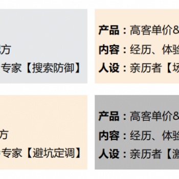 如何玩轉(zhuǎn)知乎營(yíng)銷(xiāo)推廣
