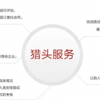 慈溪眾一人力資源公司_專注勞務派遣，人才獵頭，企業培訓