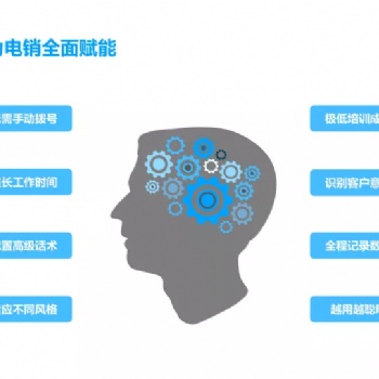 智能機器人電話系統(tǒng)報價