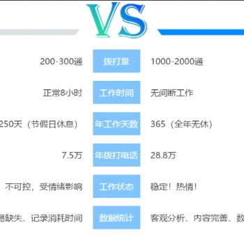 機器人外呼系統(tǒng)，電話外呼機器人