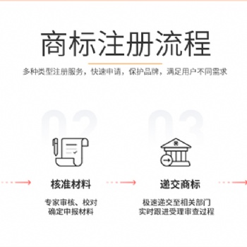 國內(nèi)外商標注冊流程和費用/加急提交/不成功可退款-華耀知識產(chǎn)權(quán)