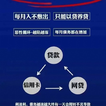 信用卡逾期/**延期/債務(wù)優(yōu)化