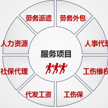 關于畢業(yè)生的人事代理相關事宜