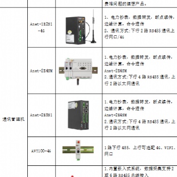 淺談**配電能效監(jiān)管系統(tǒng)設(shè)計與調(diào)試