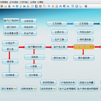 億恒ERP軟件MES系統(tǒng)APS排產(chǎn)軟件手機報工生產(chǎn)看板