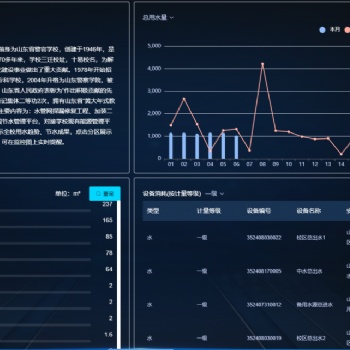 節(jié)約型高校智慧水務平臺