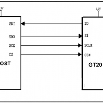 GT20L16S1Y是一款內(nèi)含15X16點(diǎn)陣的漢字庫芯片支持GB2312國標(biāo)簡體漢字