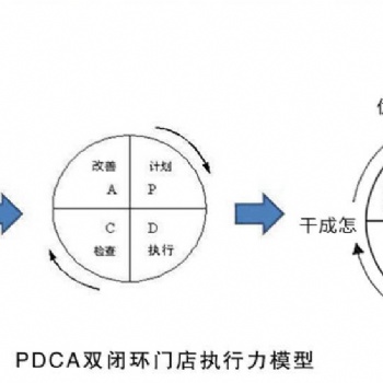 ★劉曉亮：實體店店長執行力落地班
