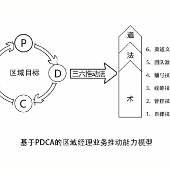 ★劉曉亮：區(qū)域經(jīng)理目標推動破局班
