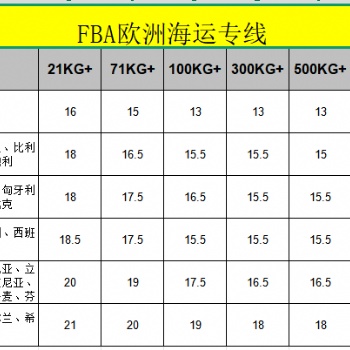 FBA歐洲海運專線雙清包稅