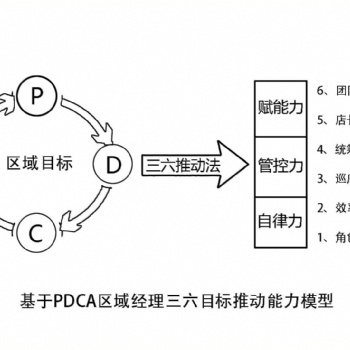★劉曉亮：區域經理目標推動破局班
