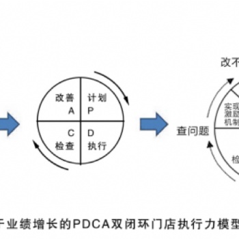 ★劉曉亮：**店長執行力落地班（25版）